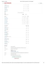 SRH vs RCB 2025 scorecard.